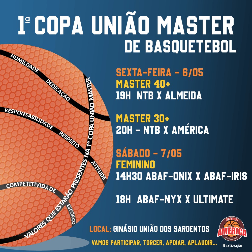 Decisões movimentam a quinta rodada da Copa União Master de Basquetebol 