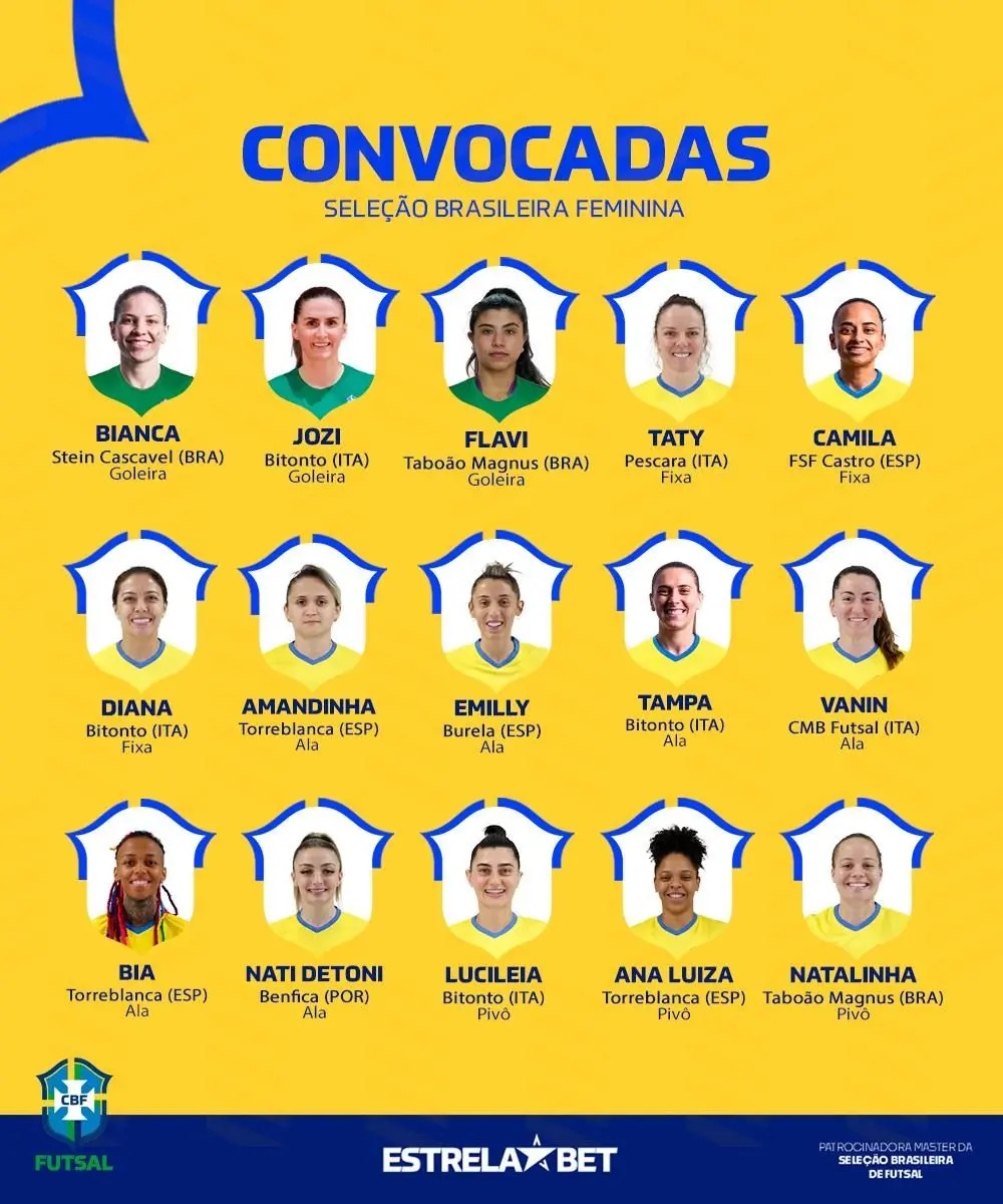 Seleção Feminina é convocada para Copa América de Futsal
